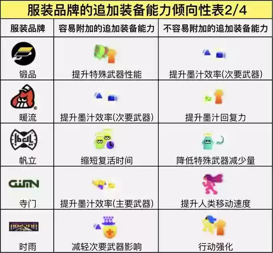 喷射战士装备品牌插图1