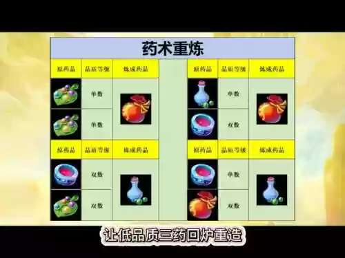 梦幻西游炼药的成功率插图1