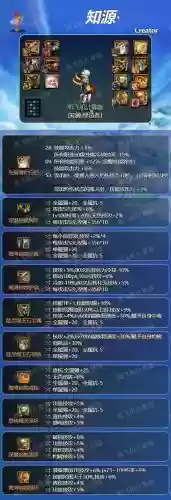 缔造者用什么武器怎么弄插图