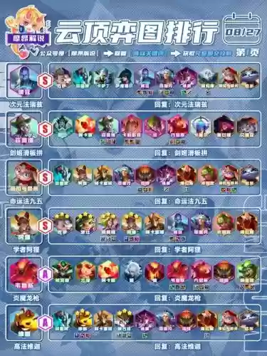 龙鸡阵容插图1