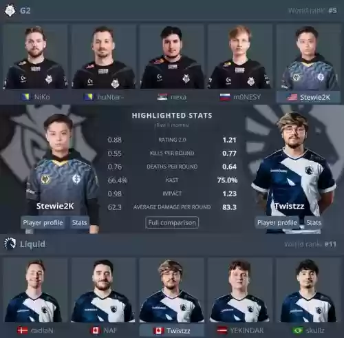 csgo阵容编排插图