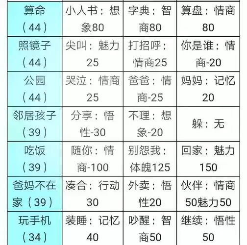 中国式家长攻略传奇插图