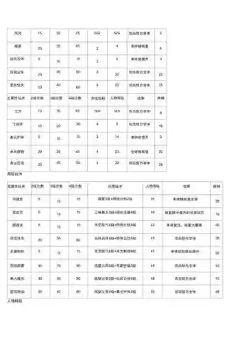 仙剑三快速练技能插图