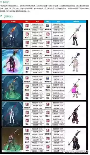 地下城与勇士武器装备插图1