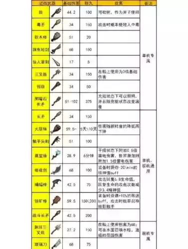 战争孤岛求生所以武器插图