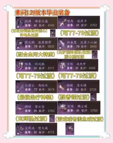 逆水寒队伍发装备信息插图1