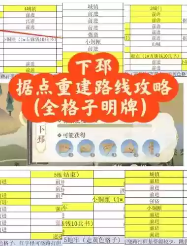 三国志10下坯攻略插图1