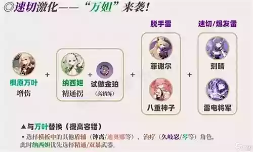 最强草队原神阵容搭配插图