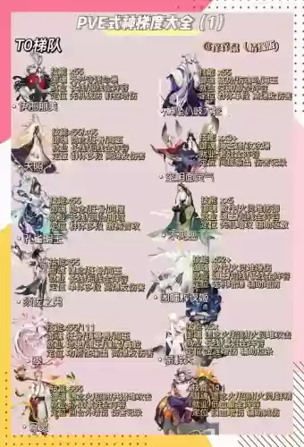 阴阳师攻略式神碎片怎么用插图1