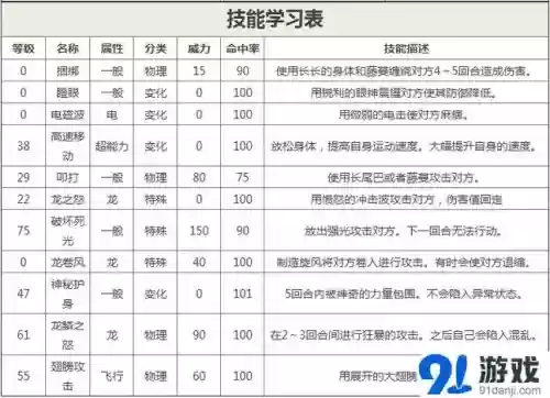 快龙固执技能插图