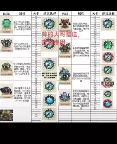 风暴魔域手游攻略BOSS插图