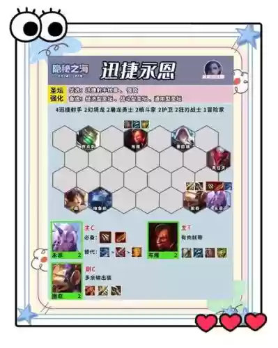 顶级射手阵容插图1
