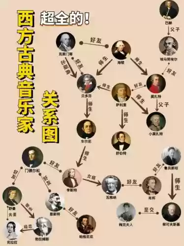 古典音乐史上最强阵容是插图