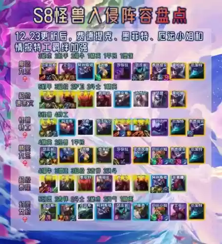 怪兽阵容s8搞怪阵容插图1 怪兽阵容s8搞怪阵容插图1