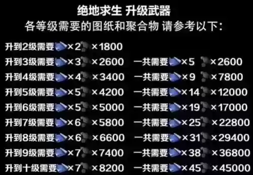 绝地求生资源攻略插图