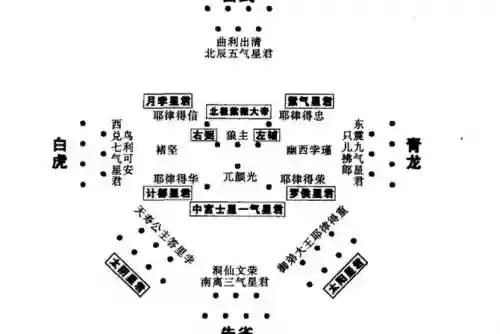 天象阵容站位插图