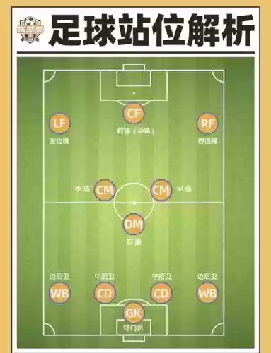 足球阵容教程插图