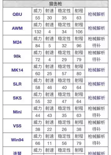 绝地求生手游武器伤害排名插图