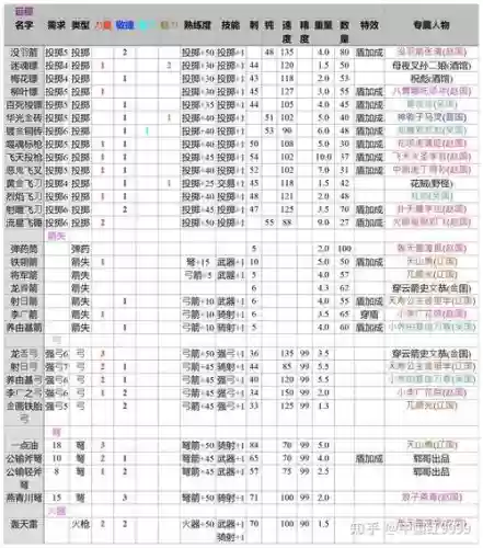 乱舞水浒发动技能插图1