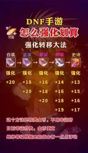 dnf强化武器技巧9上10插图