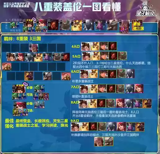 eg阵容调整插图1