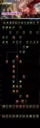 dnf红眼双刀技能加点2015插图