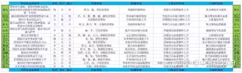 乱舞水浒发动技能插图