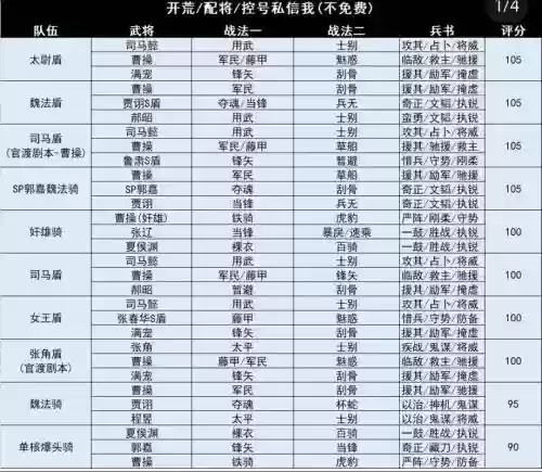 三国志战略版朱儁pk阵容插图