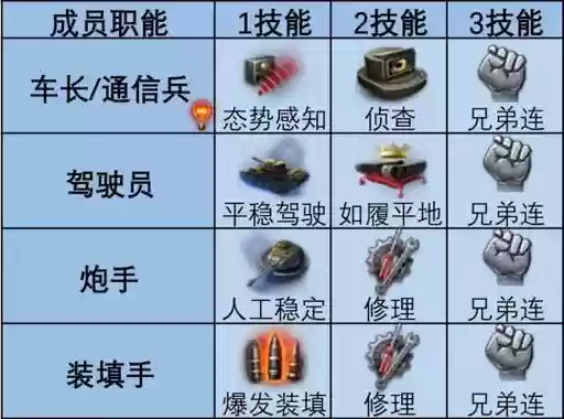 坦克世界中坦成员技能2017插图1