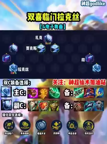 生化队阵容插图1