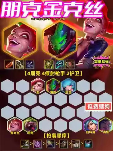 tft朋克阵容插图