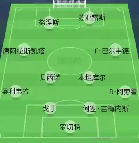 乌拉圭韩国四强阵容插图
