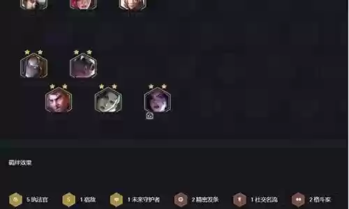 五执法官阵容搭配出装插图