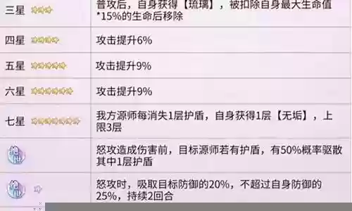 小鹿最佳阵容搭配推荐图片插图