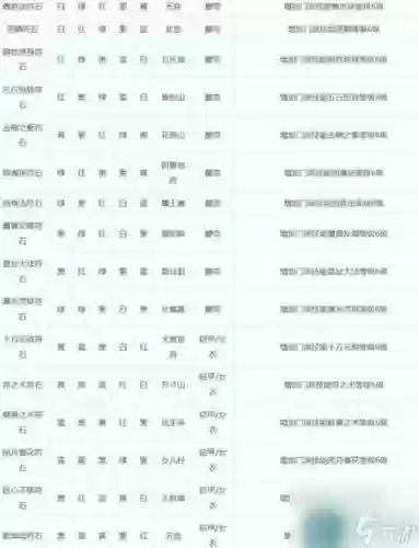 梦幻西游合符石哪个赚钱插图1