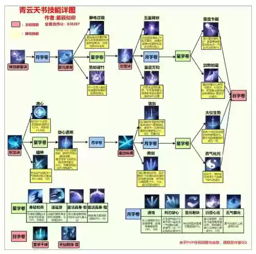 诛仙技能震动_1插图1