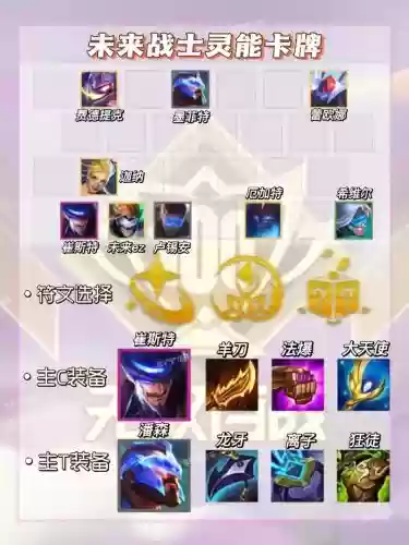 无双局阵容插图1