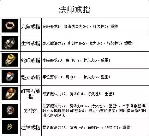 热血传奇魂玉装备表插图