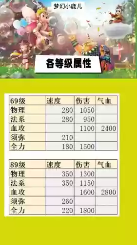 梦幻西游不同门派强势等级插图