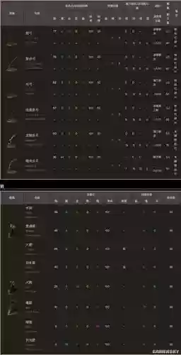 黑暗之魂3光石武器列表_1插图1