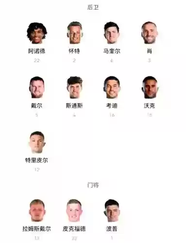 英格兰候选阵容插图1