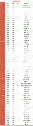 大话2升级套装攻略_1插图