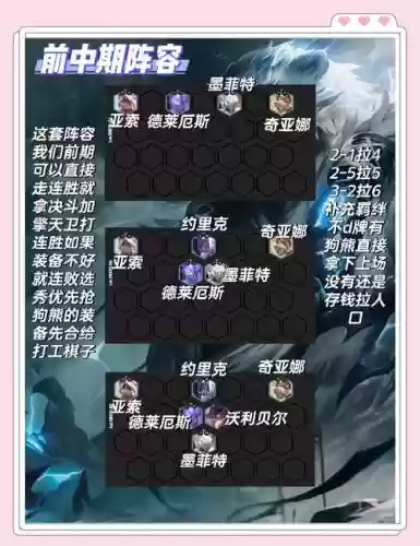 极地熊阵容插图1