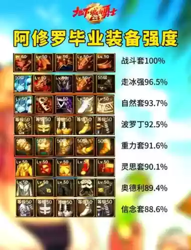 平民阿修罗90装备选择插图