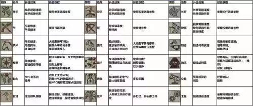 骑马与砍杀光明与黑暗技能插图1