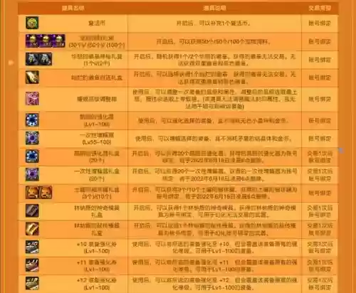 dnf普罗迦的封印武器袖珍罐值得开吗插图