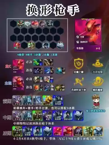 枪炮手阵容插图1
