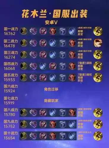 花木兰装备血量插图1