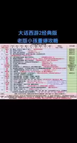 大话外传攻略插图1