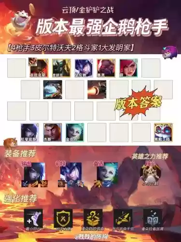 企鹅最强阵容插图